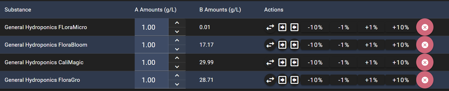 Mixtures Post Optimziation Amounts