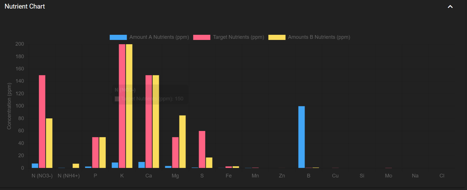 Mixtures Post Optimziation Graph