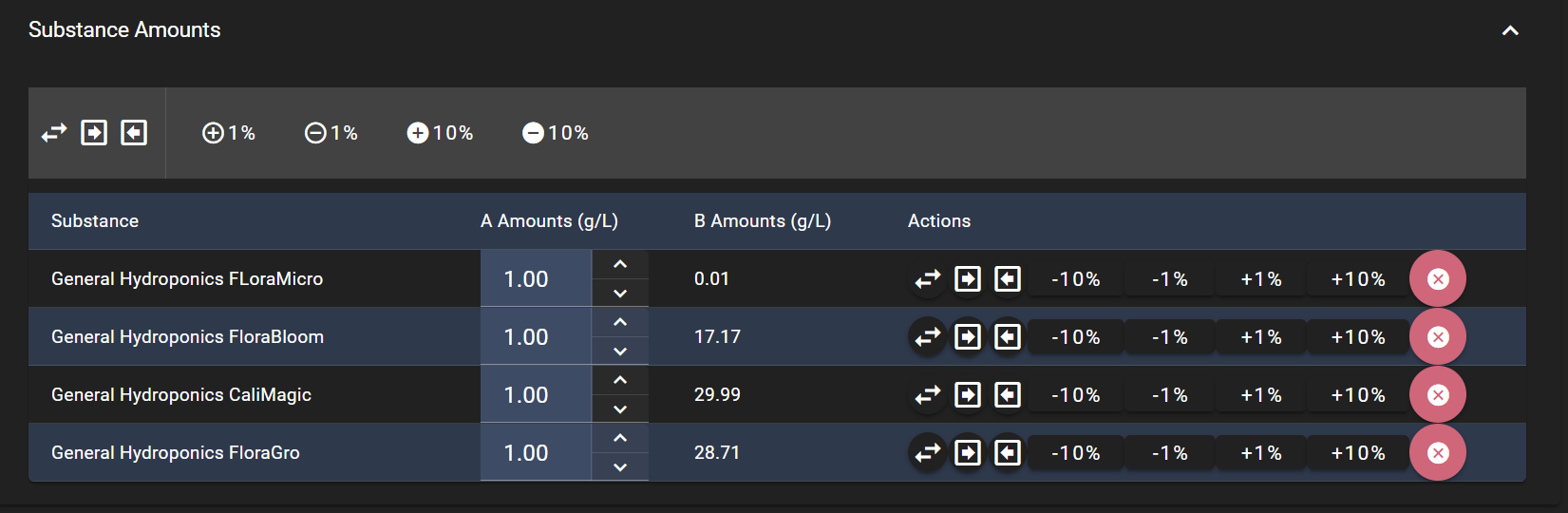 Substance Amounts Section