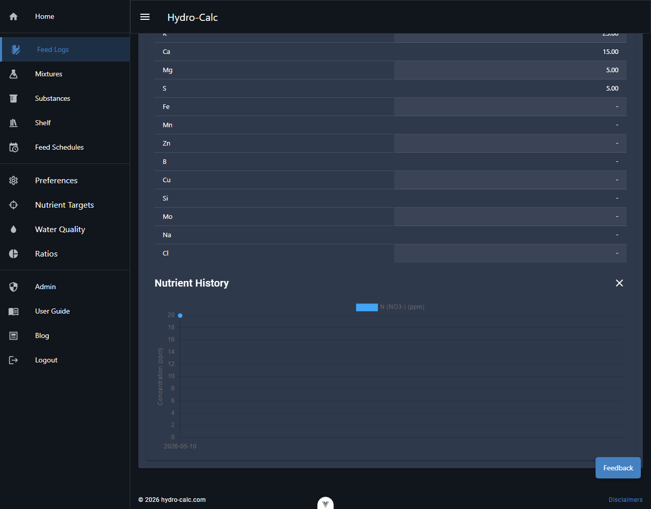 Feed Log Stats