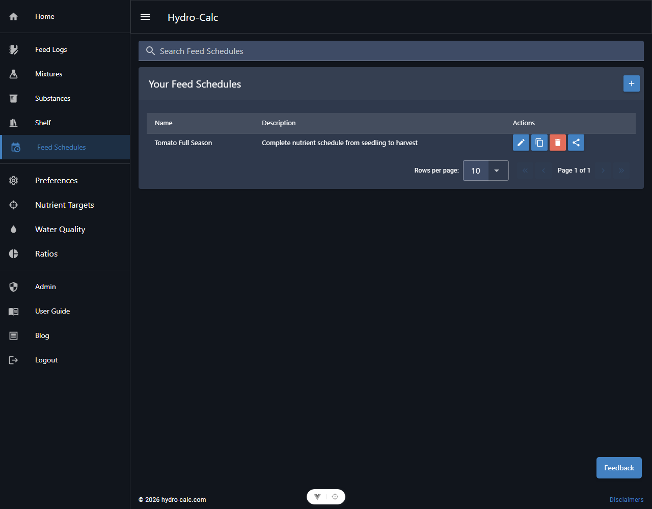 Feed Schedules Overview