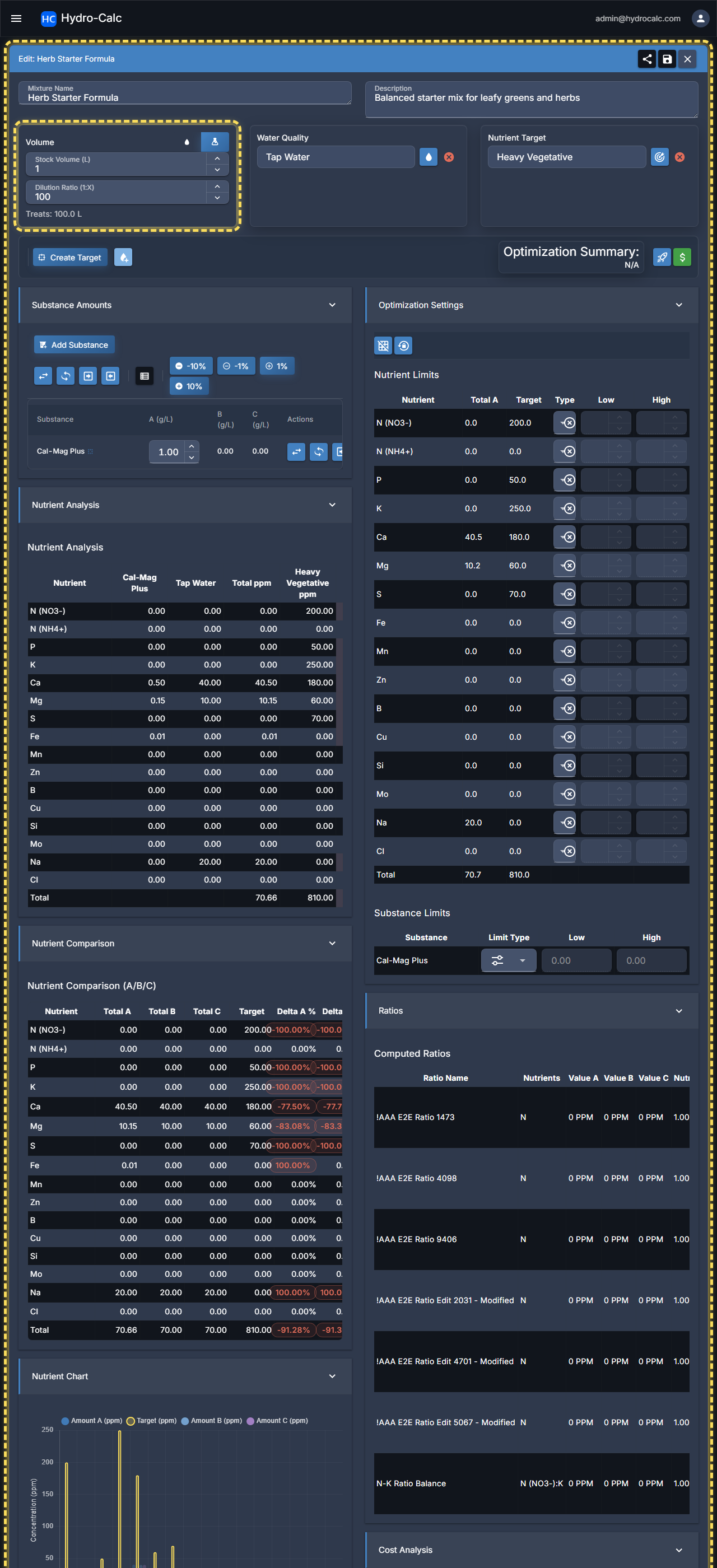 Stock Solution Mode